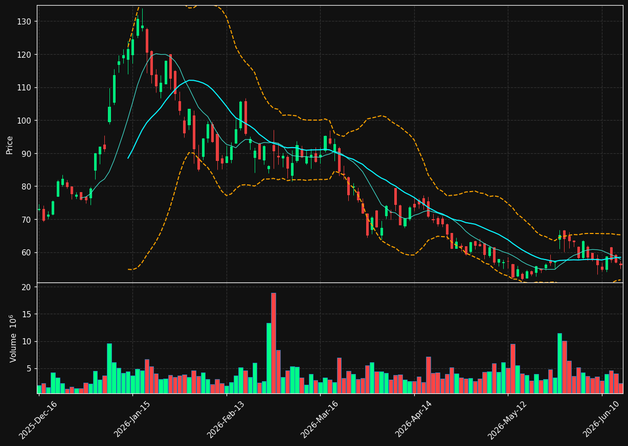 KTOS chart