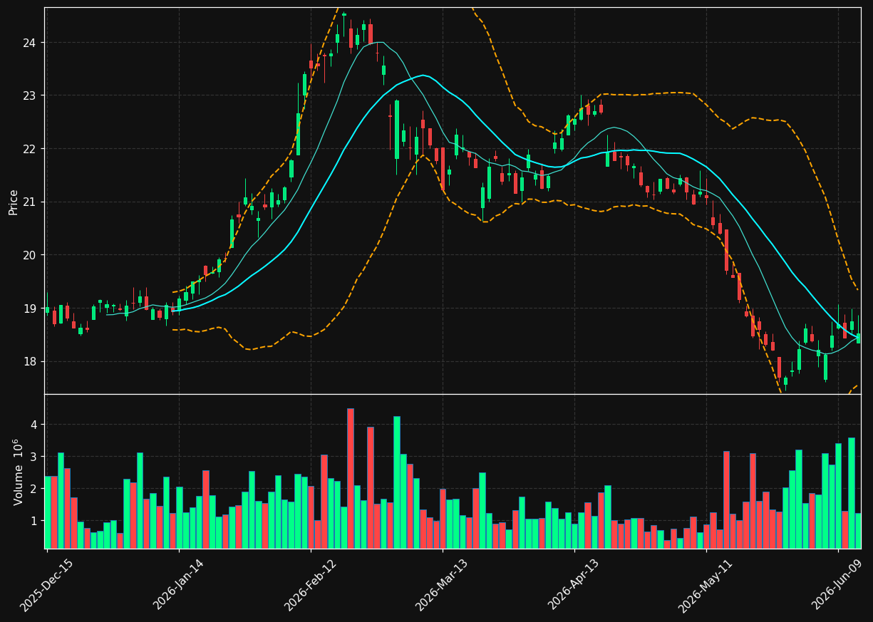 KT chart
