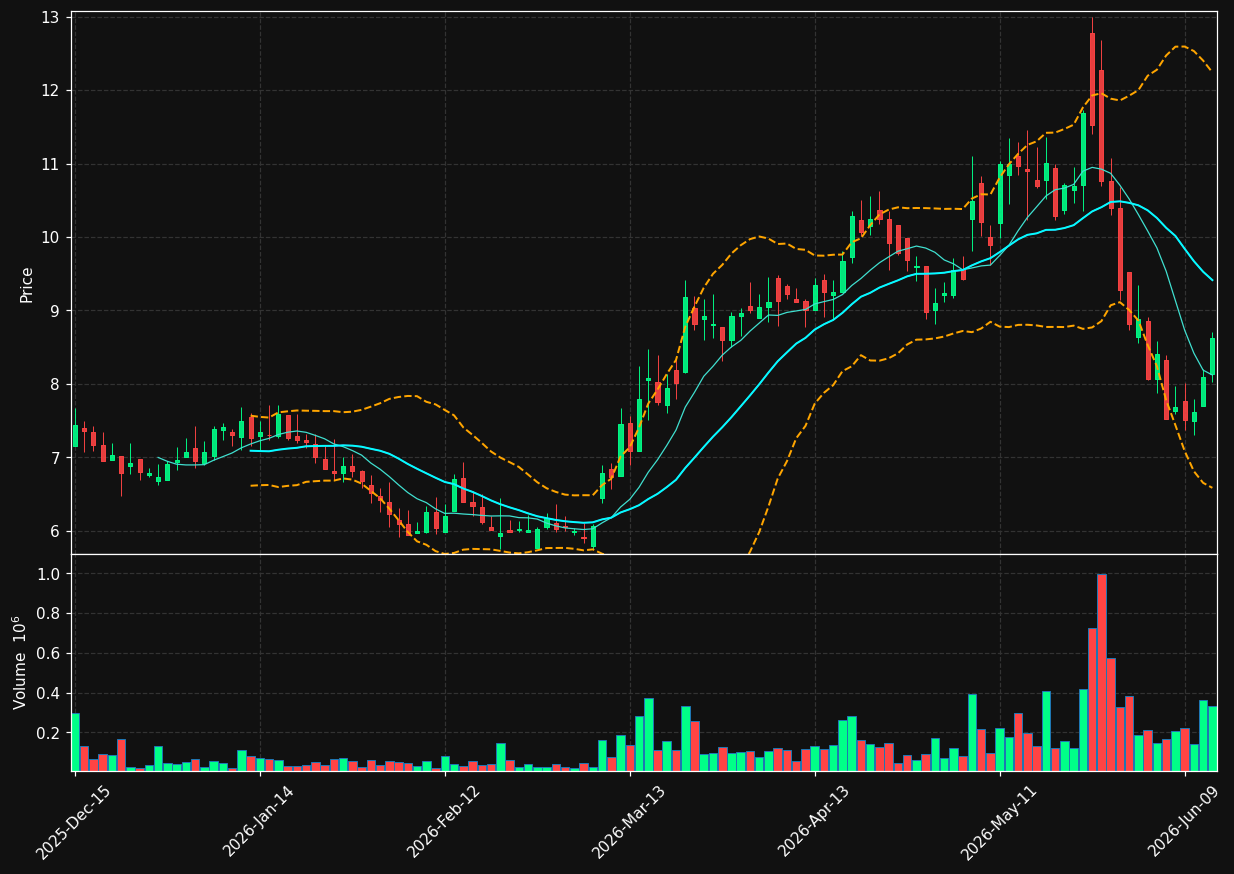 KVHI chart