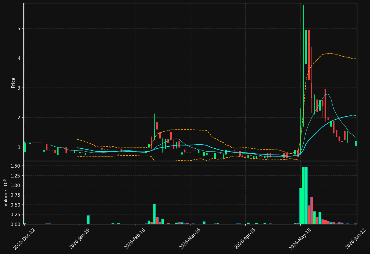 KVIX.ST chart