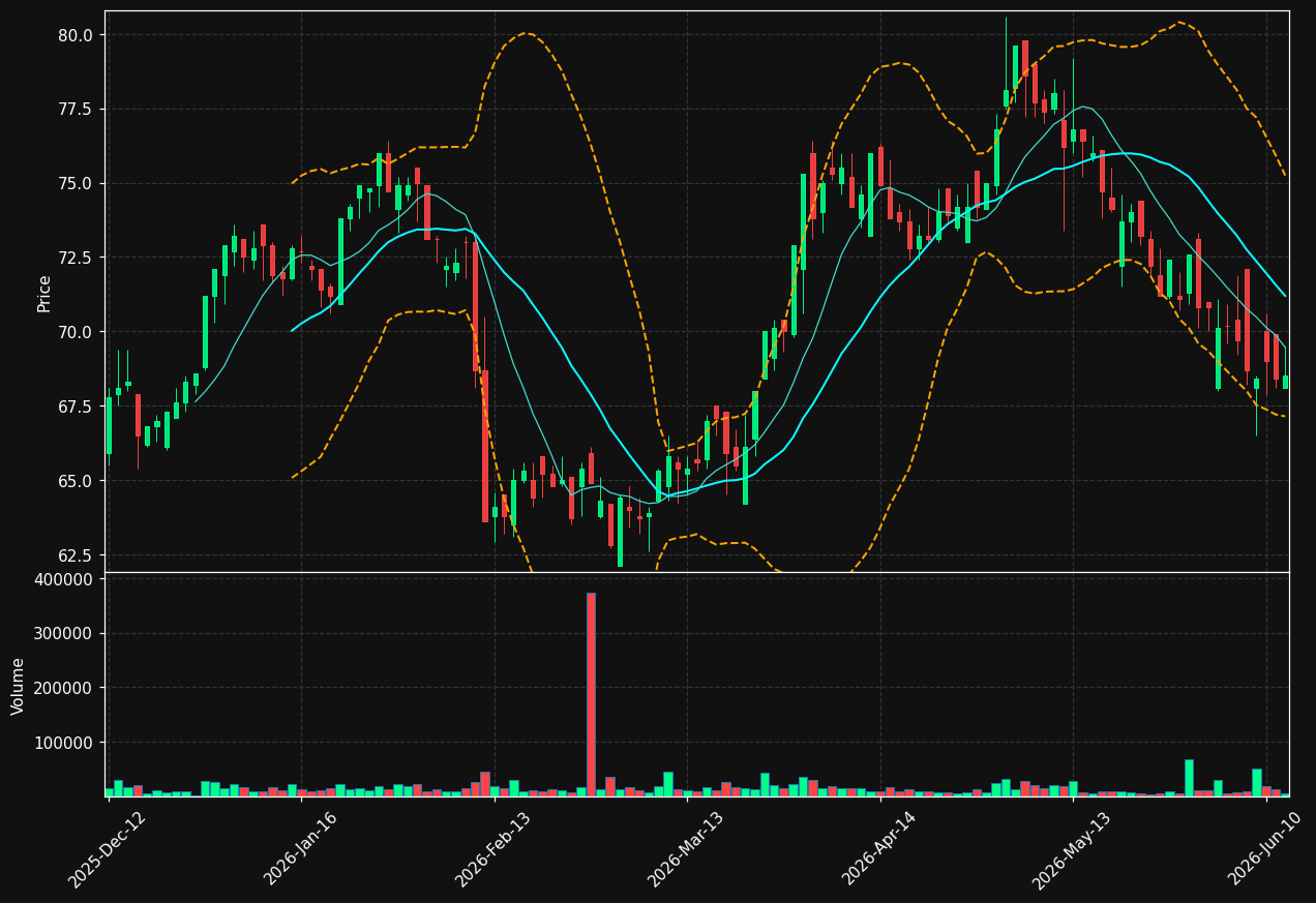KWS.DE chart