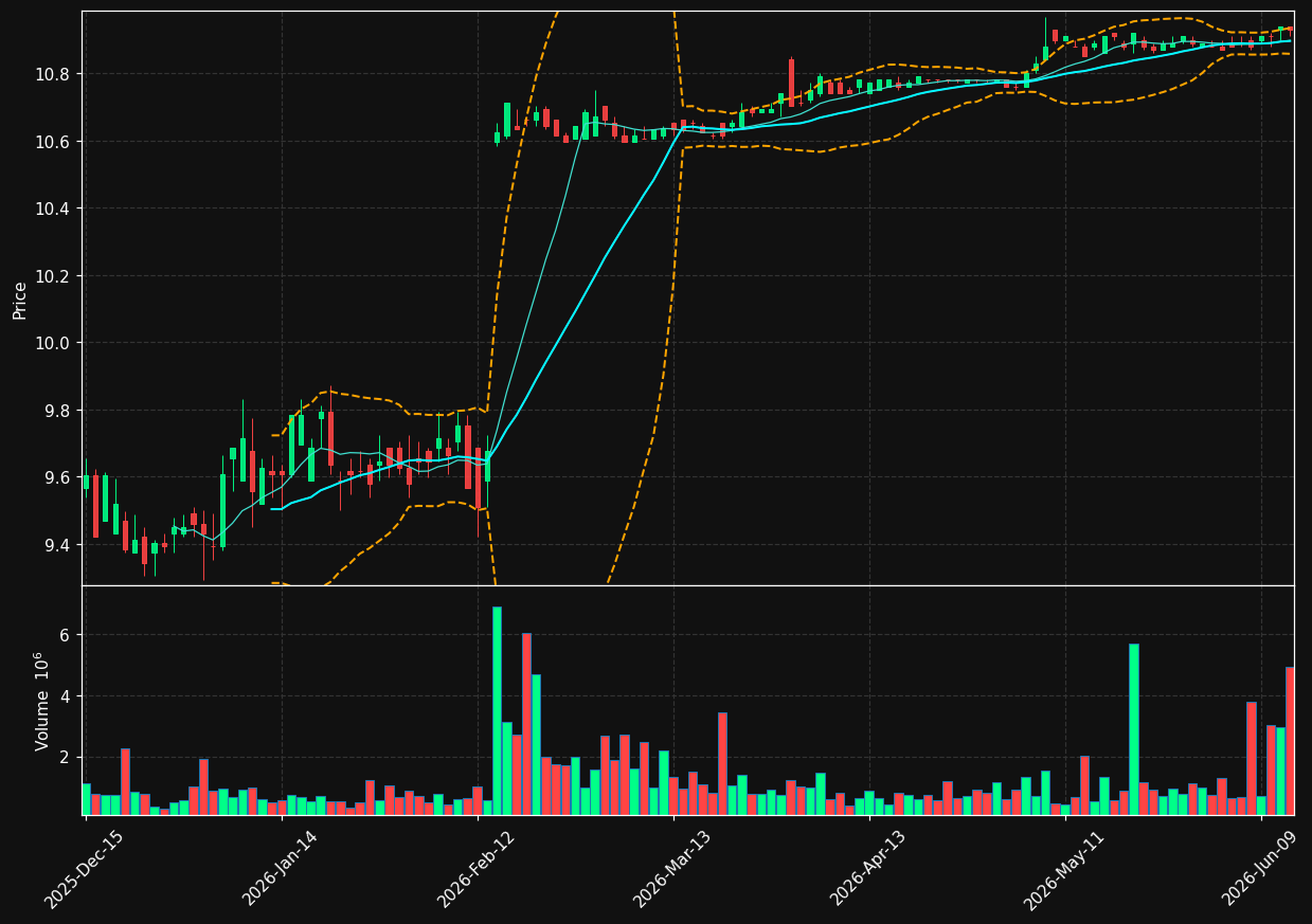 KW chart