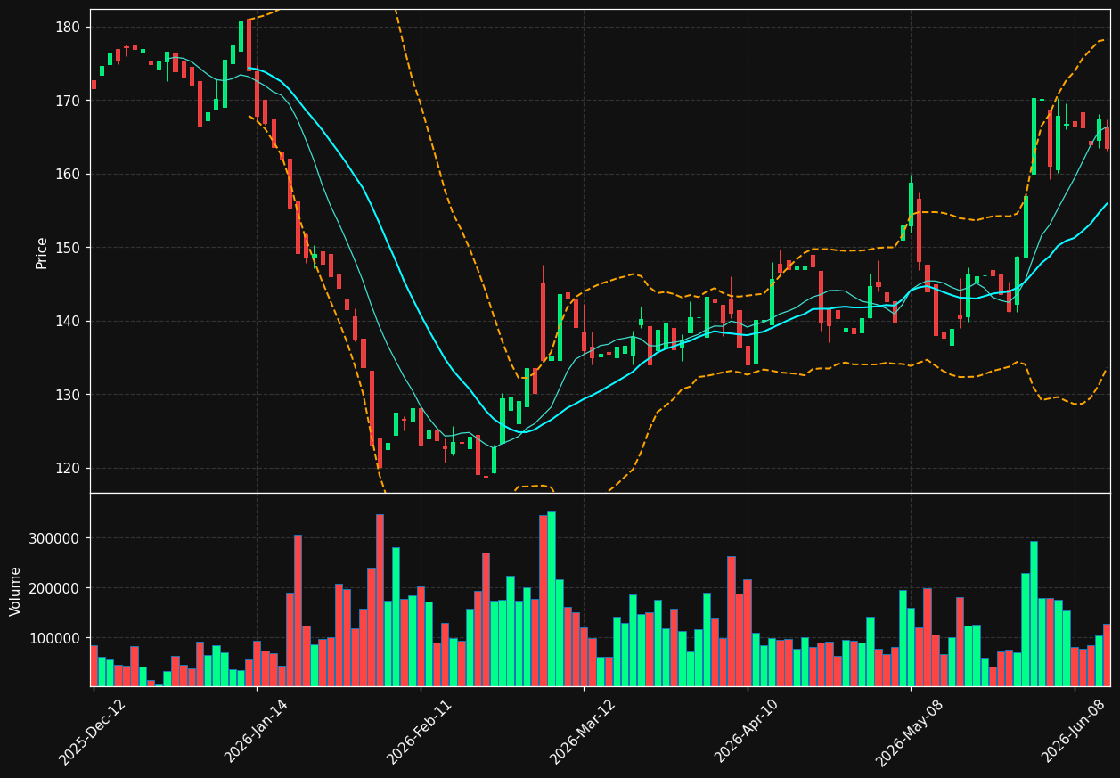 KXS.TO chart