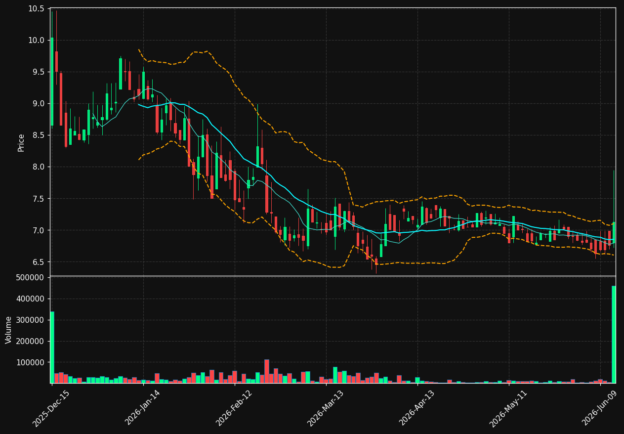 KYNB chart