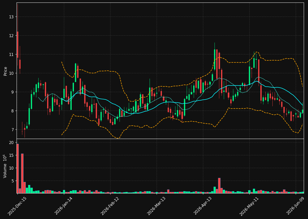 KYTX chart