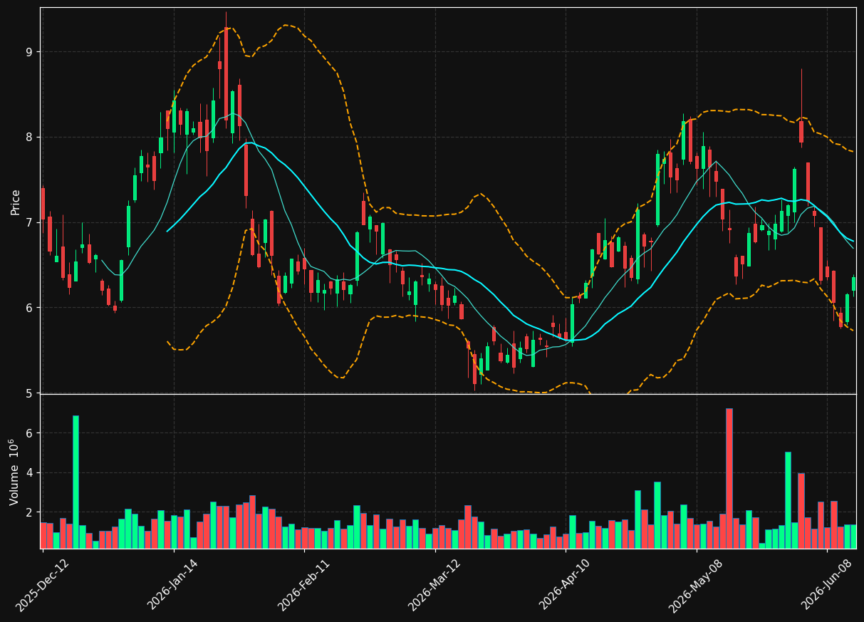 LAC.TO chart