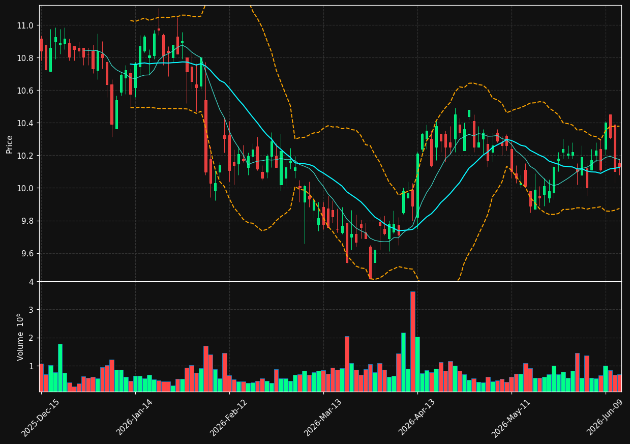 LADR chart