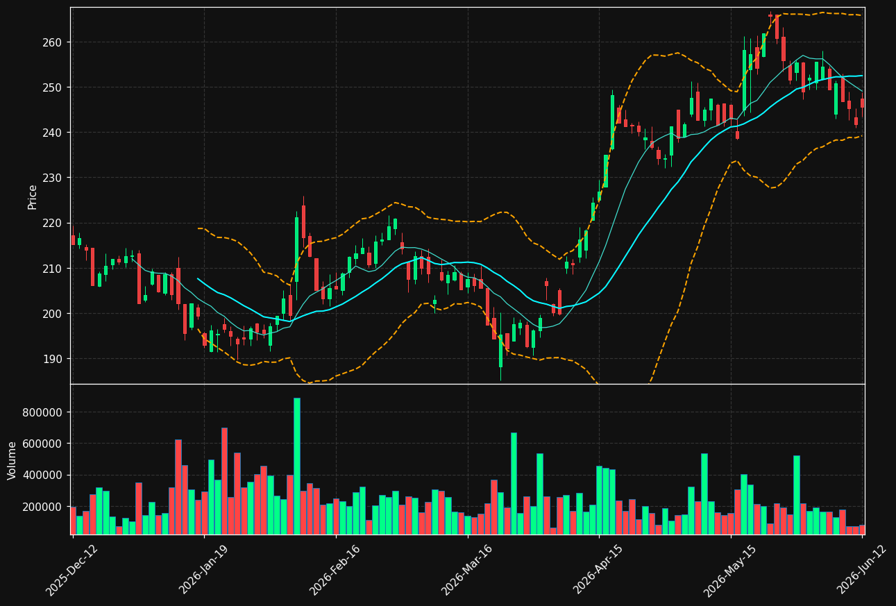 LAGR-B.ST chart