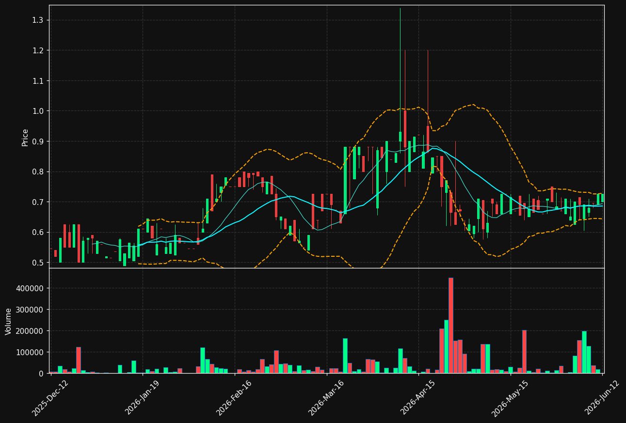 LAIR.ST chart