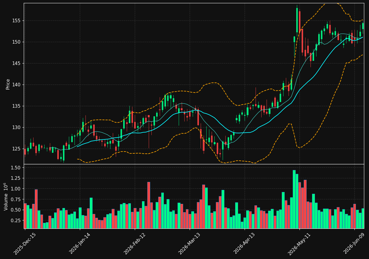 LAMR chart