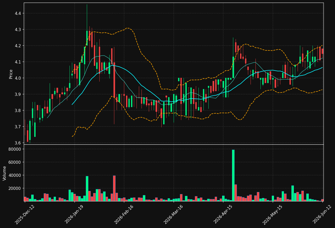 LAPWALL.HE chart