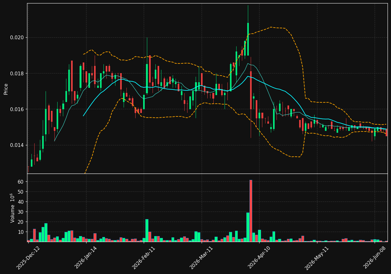 LAT.PA chart
