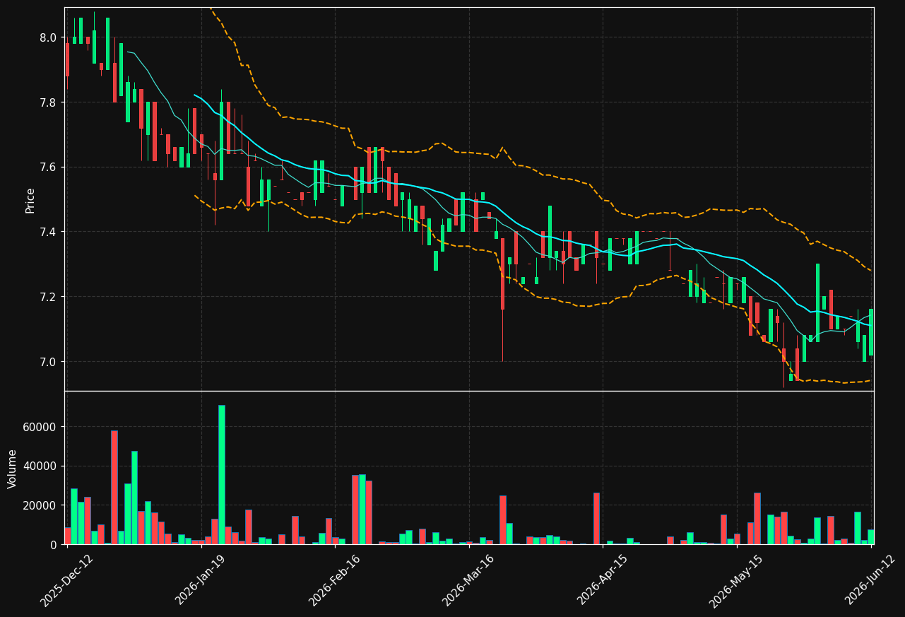 LATF-B.ST chart