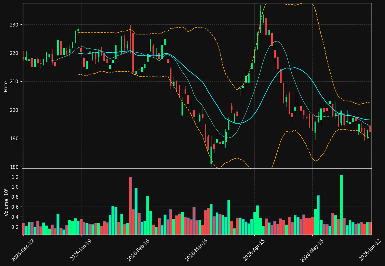 LATO-B.ST chart