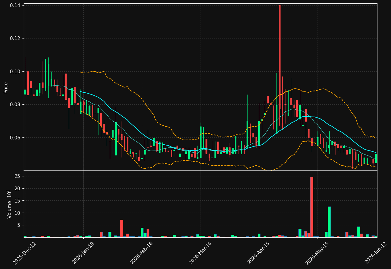 LCLEAN.ST chart
