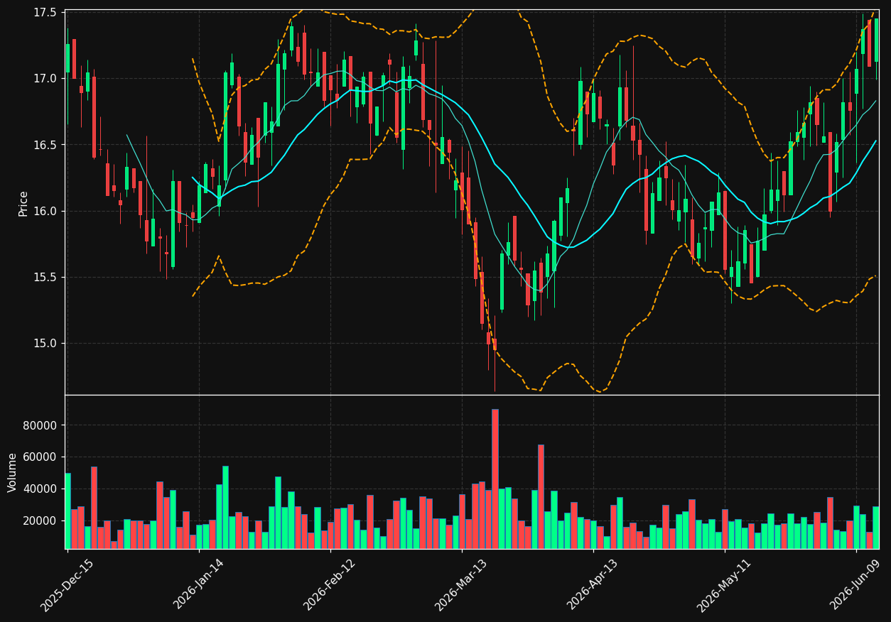 LCNB chart