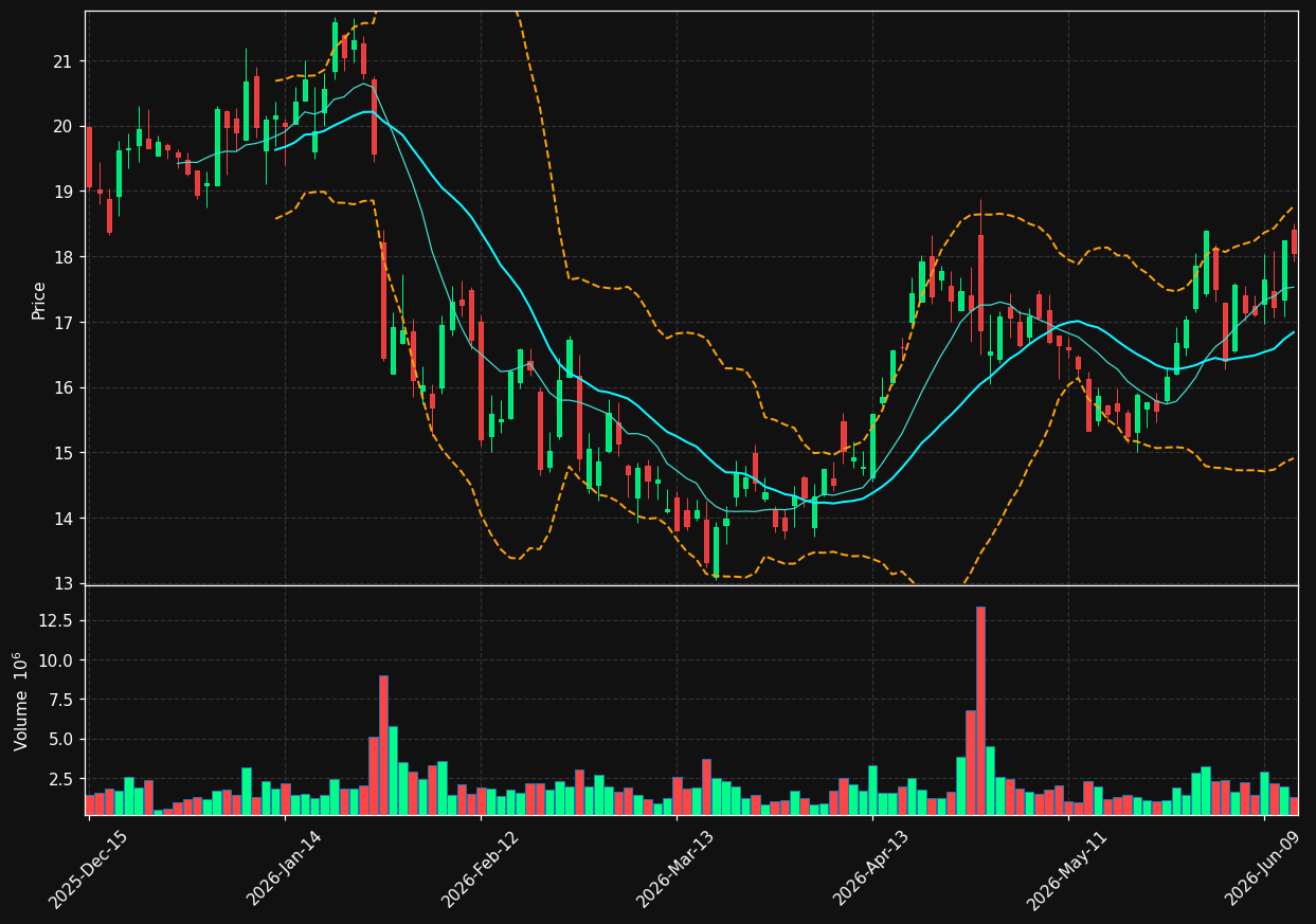 LC chart