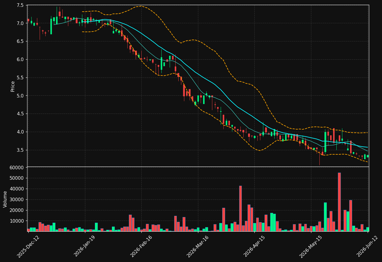 LEADD.HE chart
