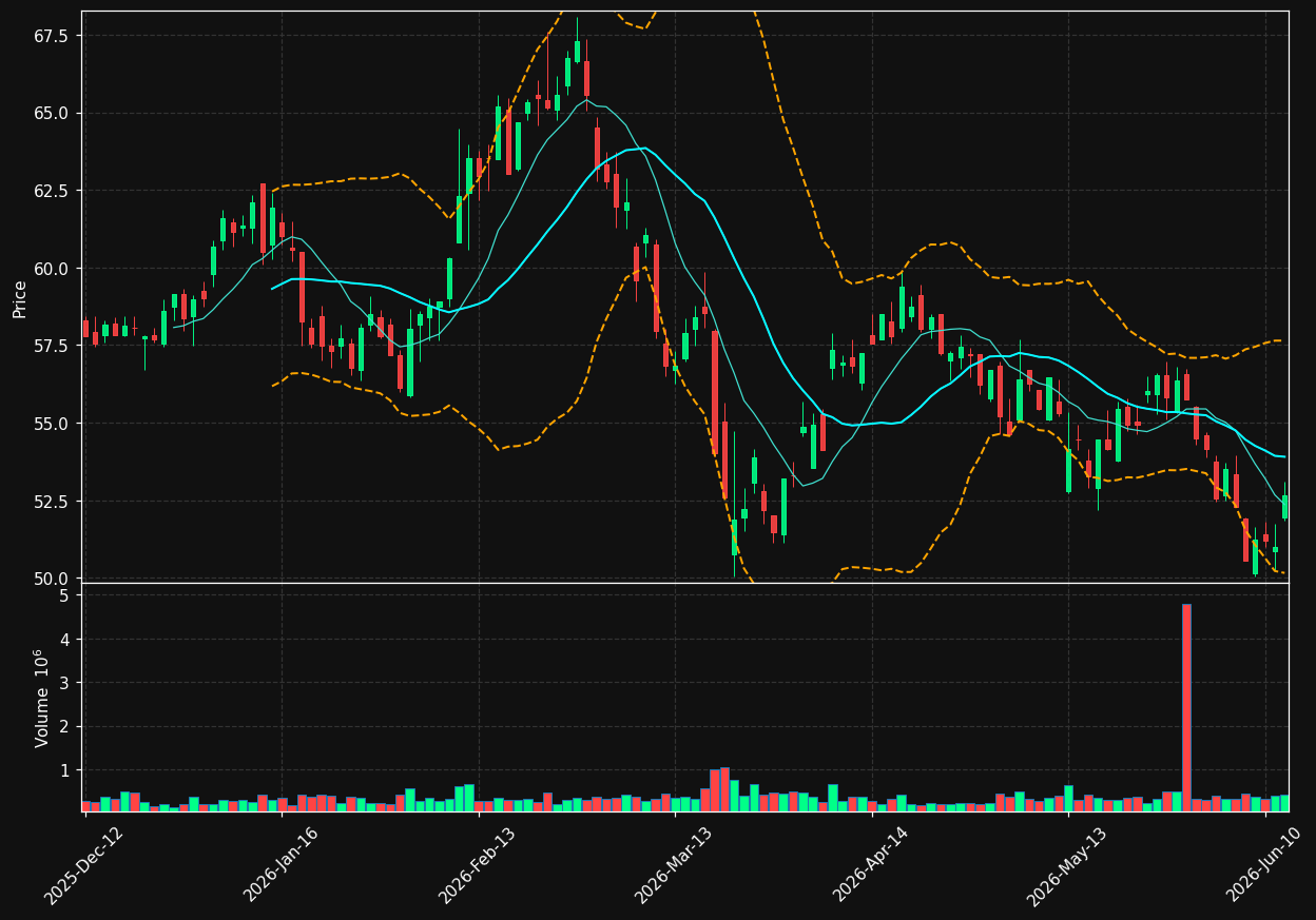 LEG.DE chart
