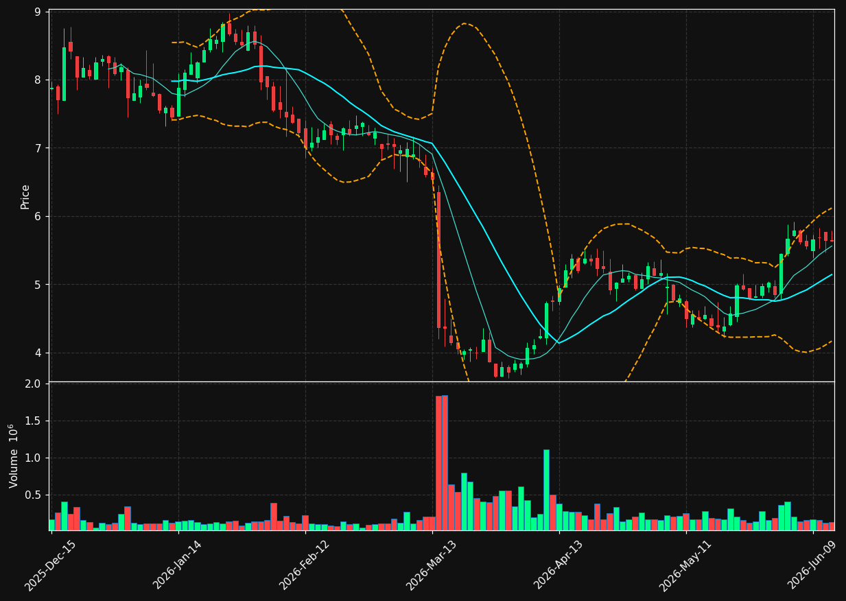 LFCR chart