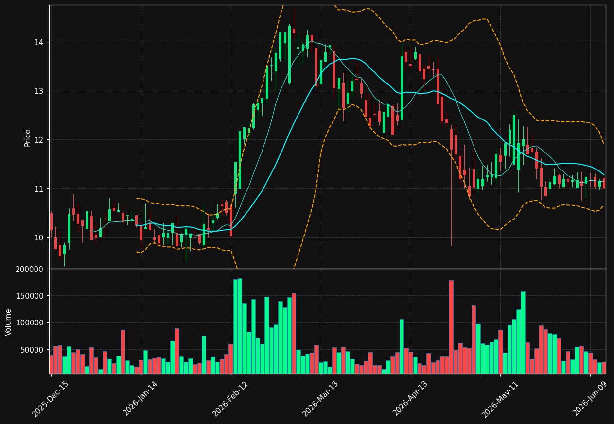 LGCY chart