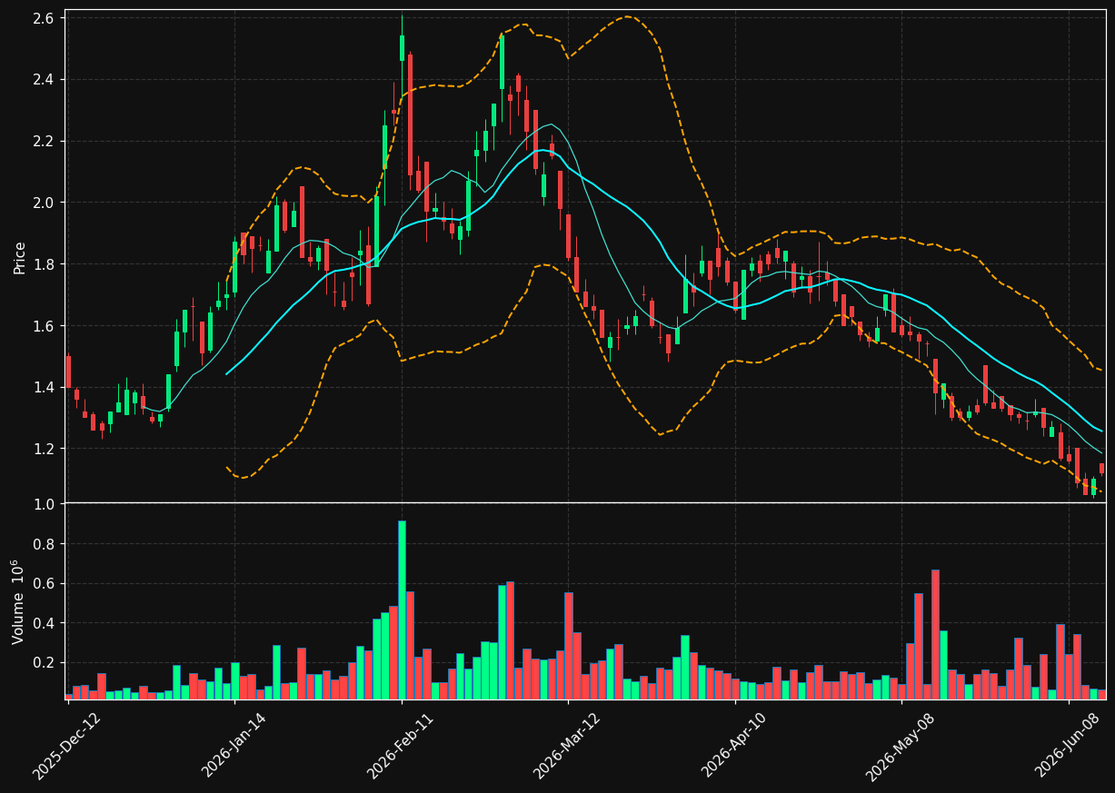 LGO.TO chart