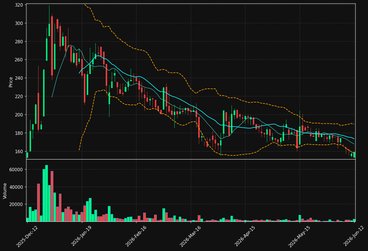 LGOLD-B.ST chart