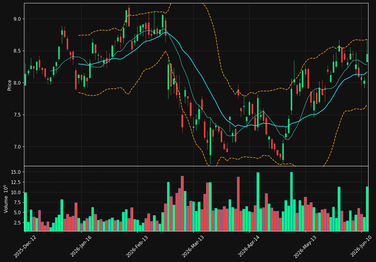 LHA.DE chart