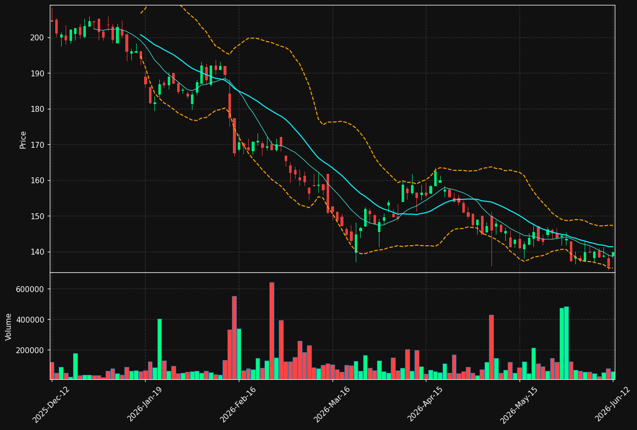 LIAB.ST chart