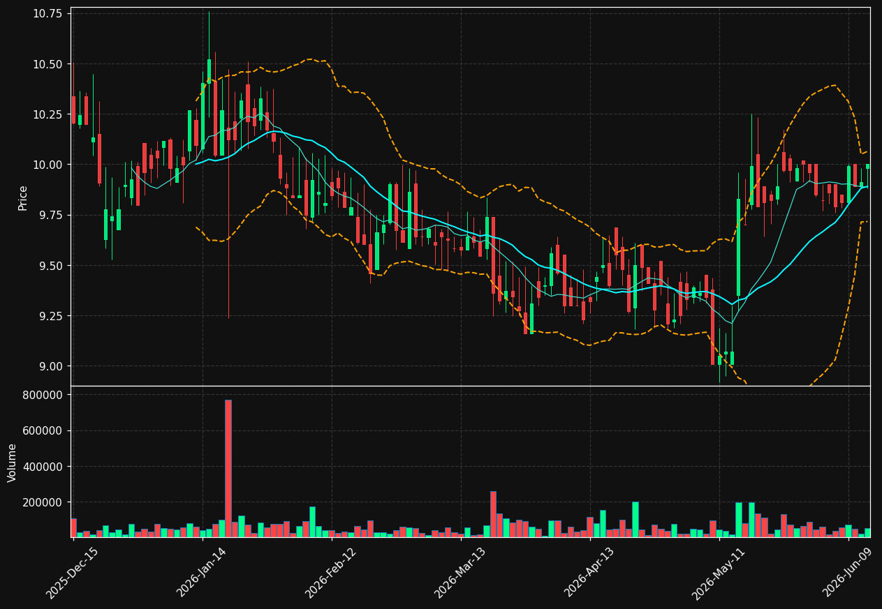 LIEN chart