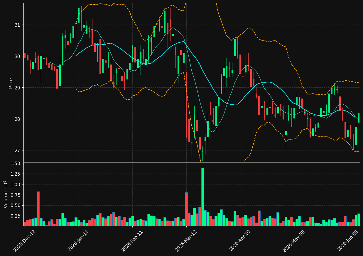 LIF.TO chart