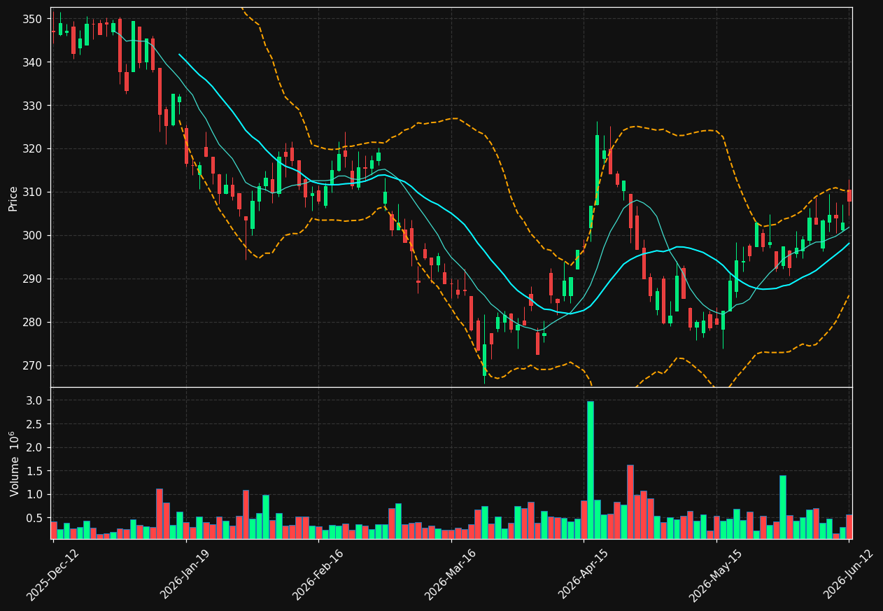 LIFCO-B.ST chart
