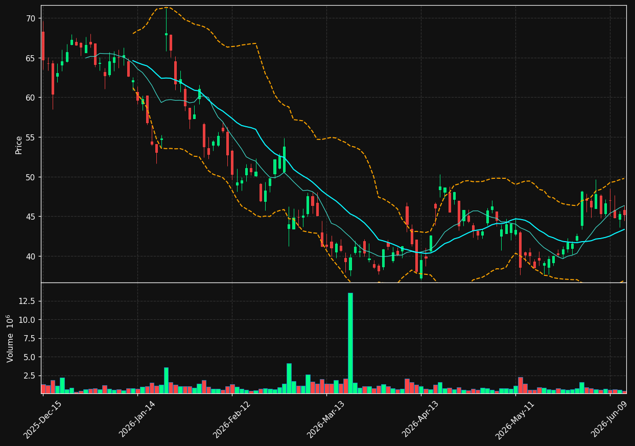 LIF chart