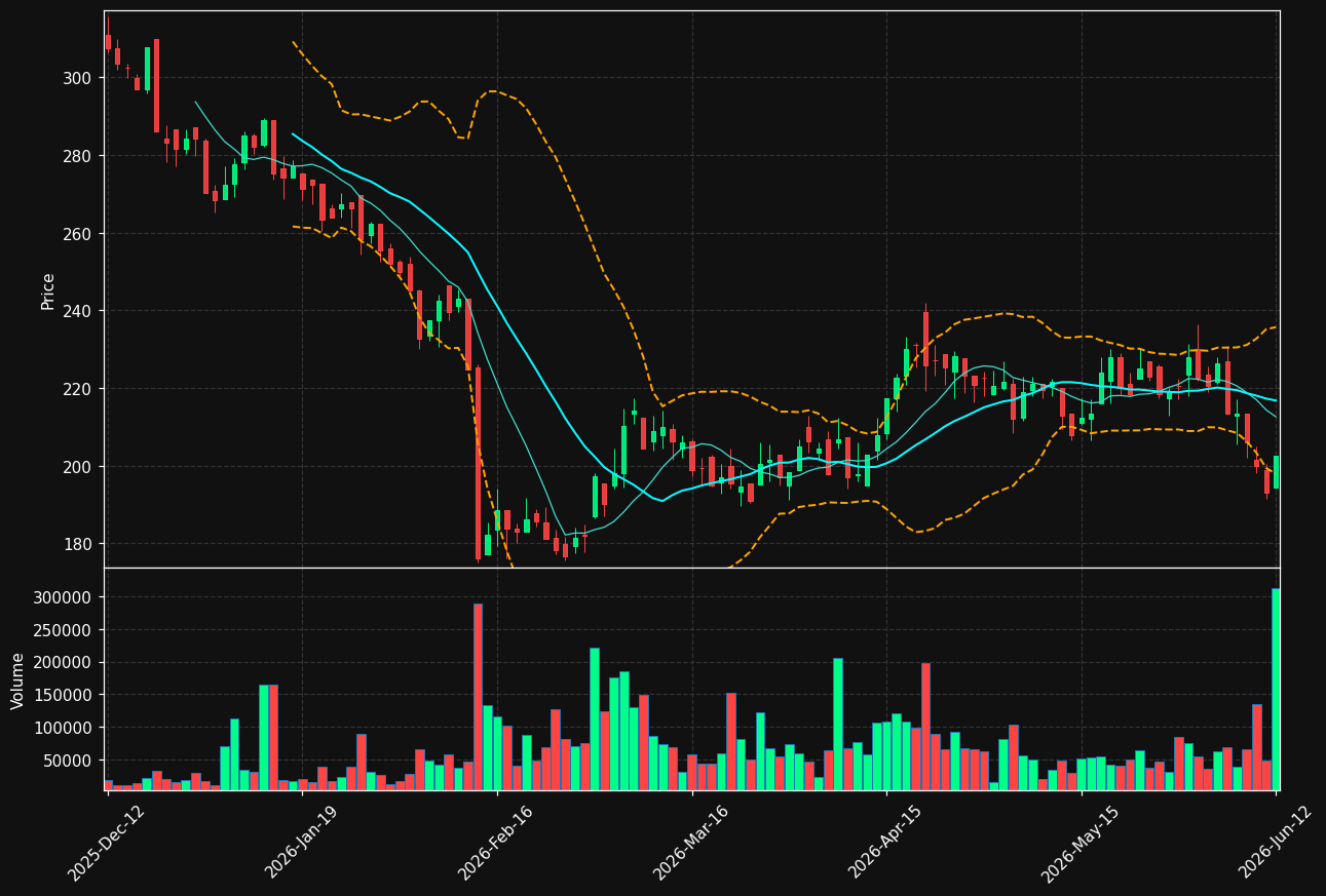 LIME.ST chart