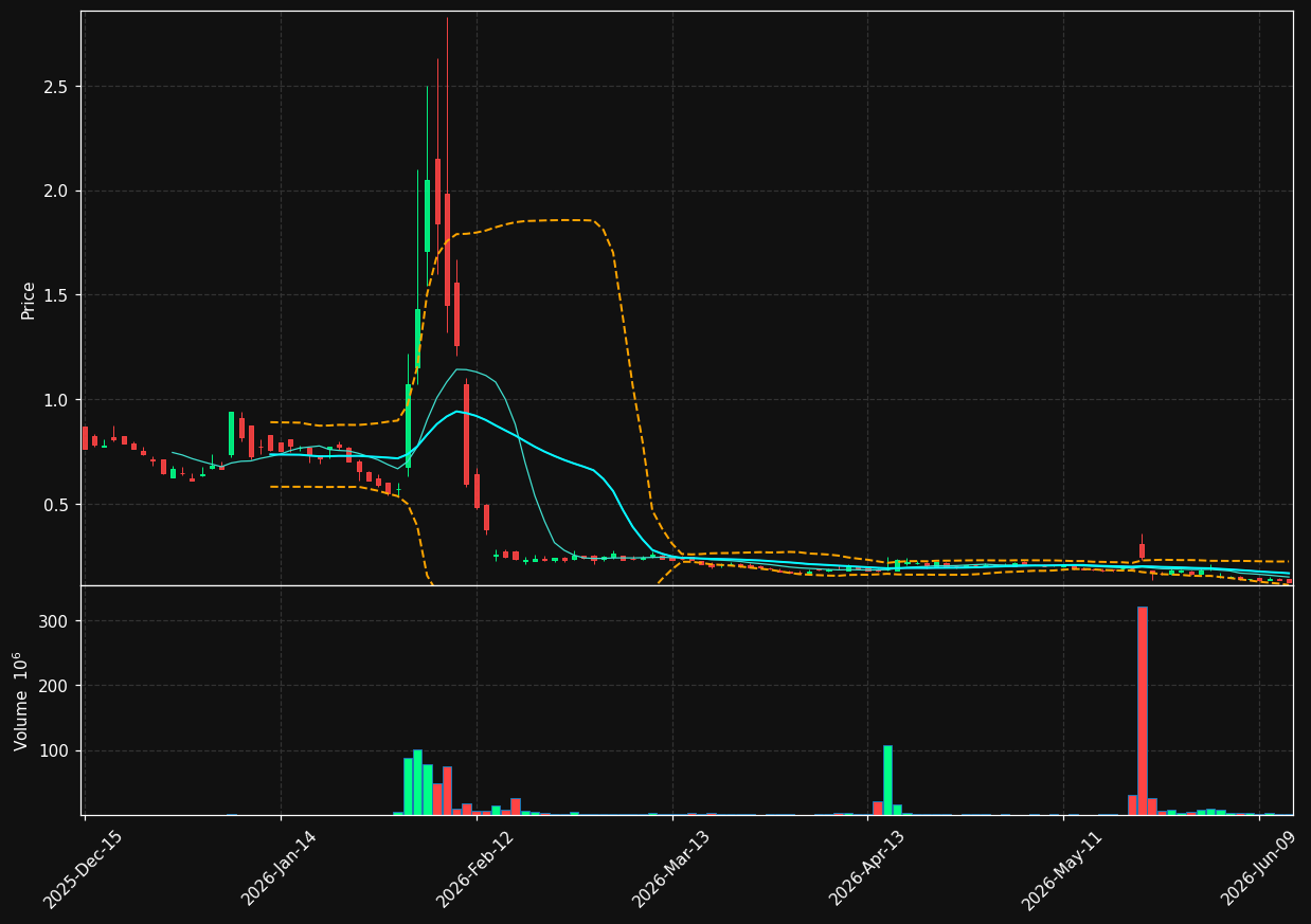 LIMN chart