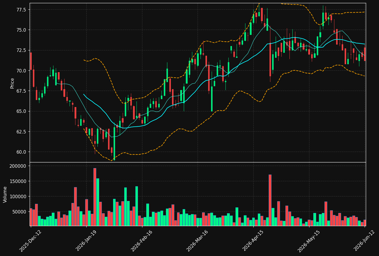 LINC.ST chart