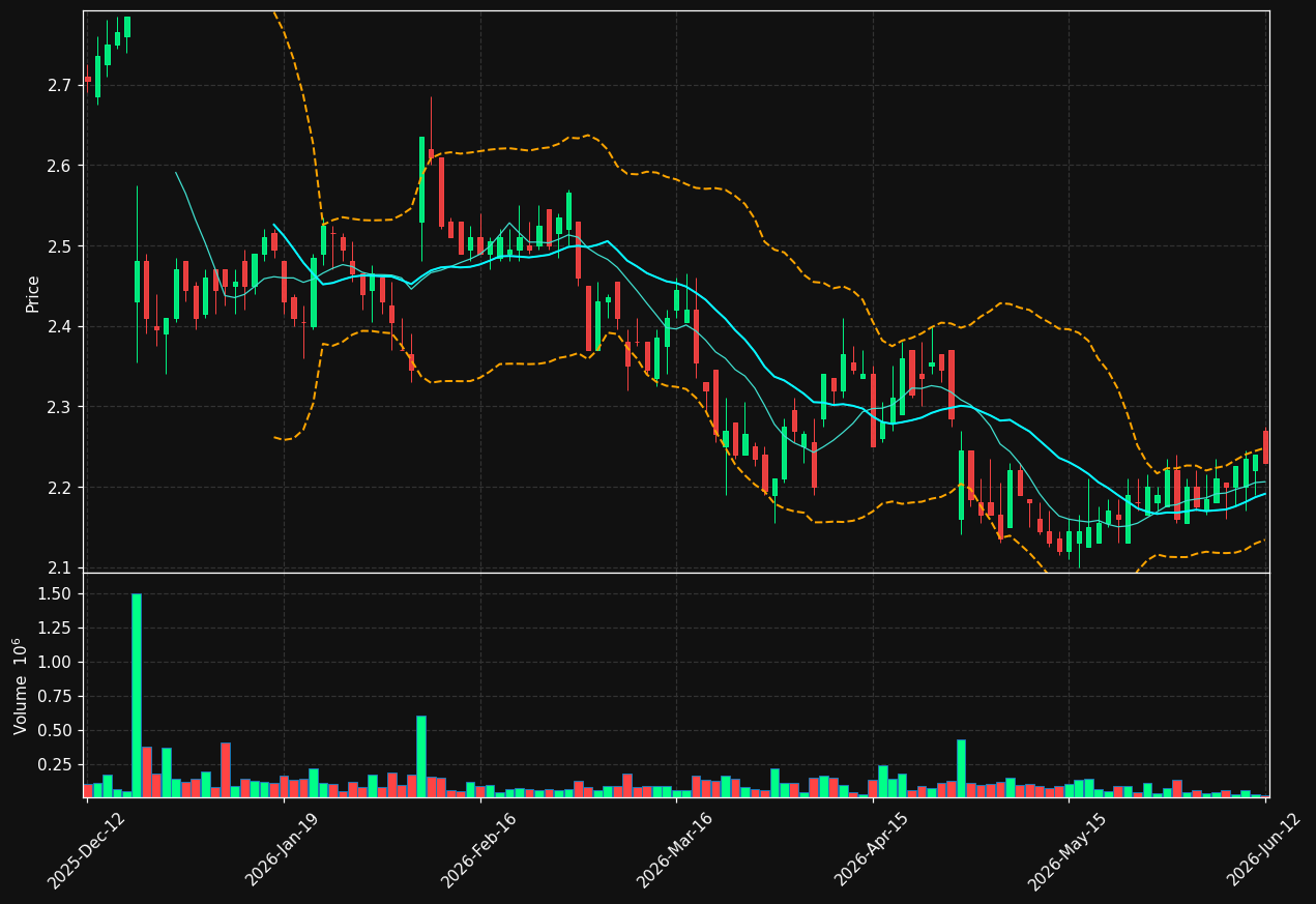 LINDEX.HE chart
