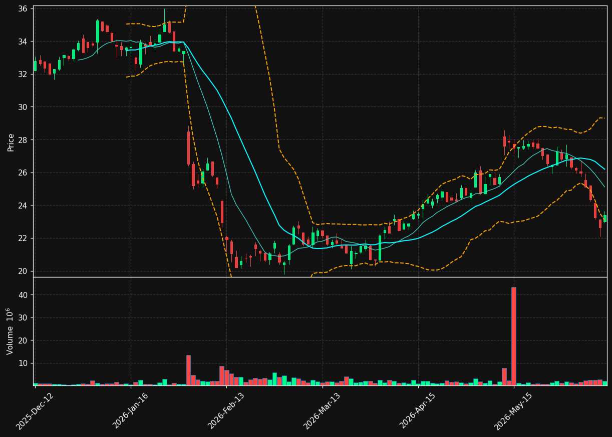 LINK.OL chart