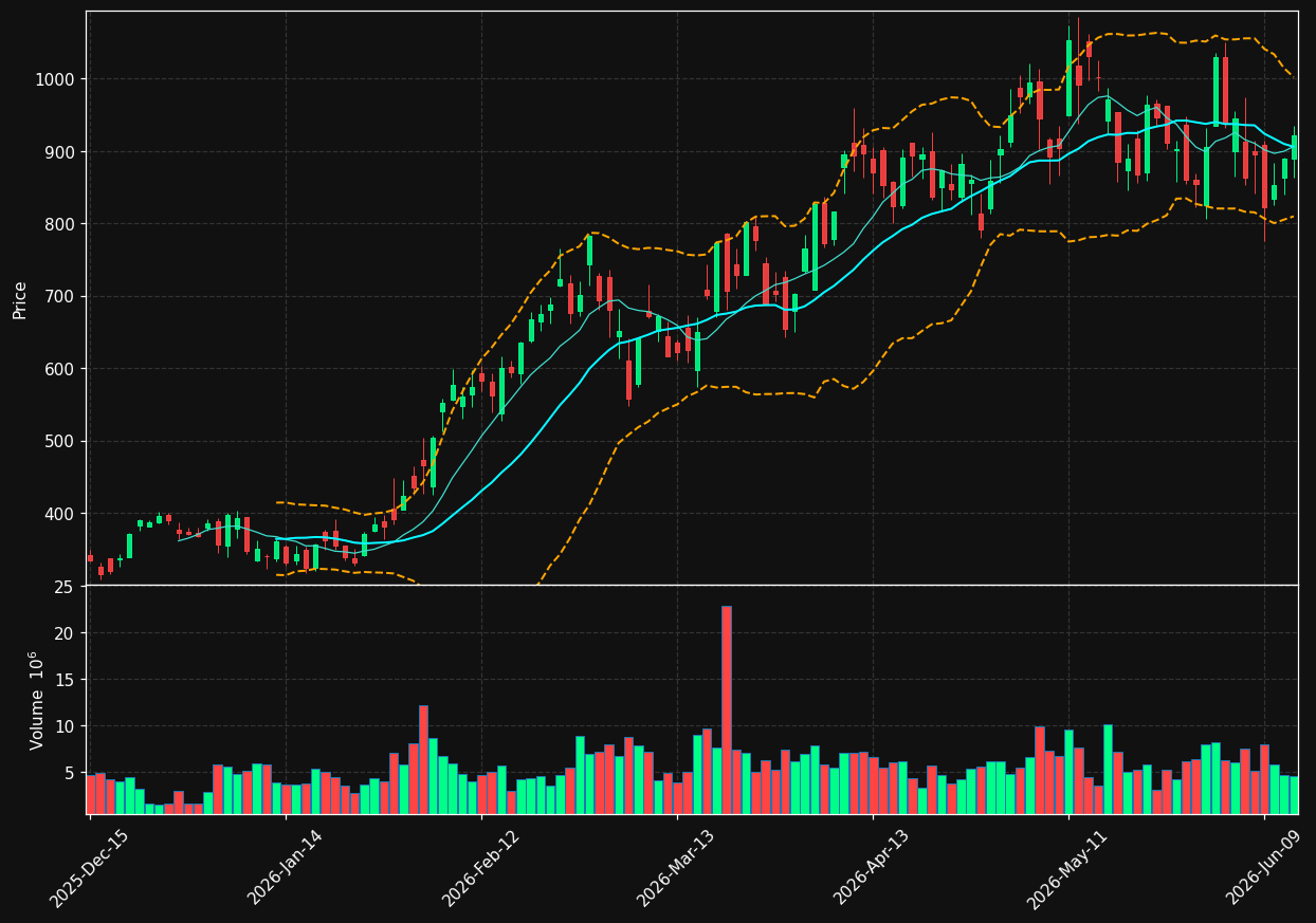 LITE chart