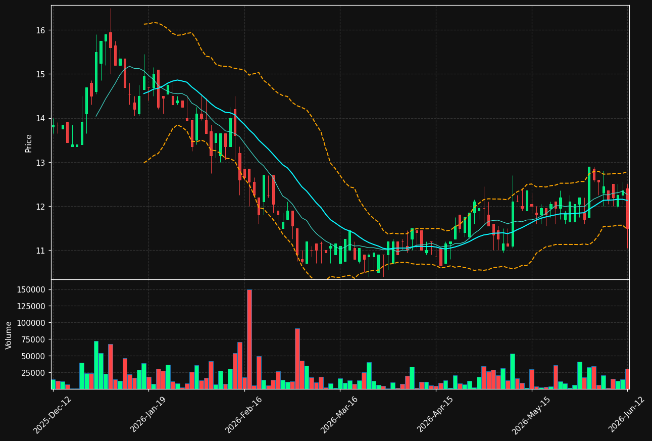 LITI.ST chart