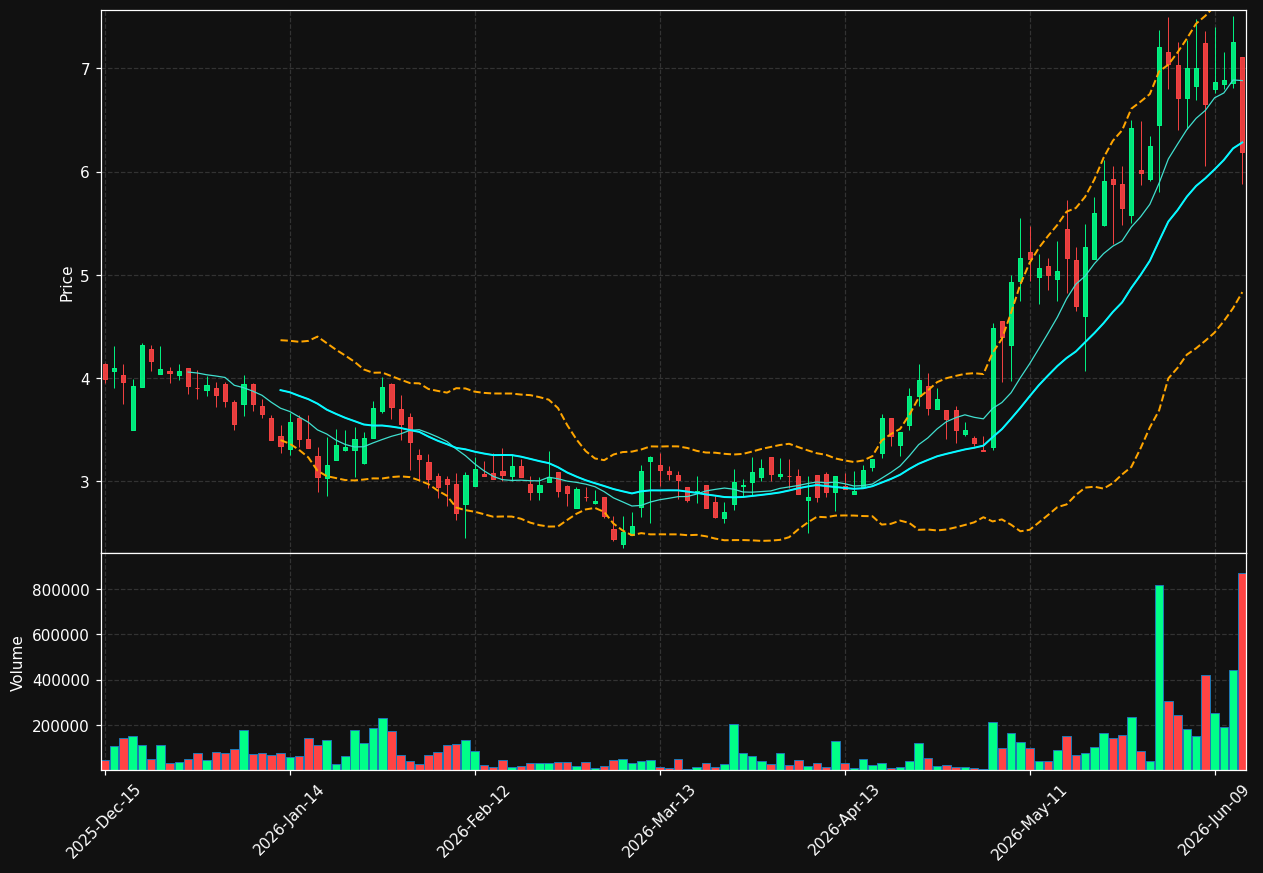 LIXT chart