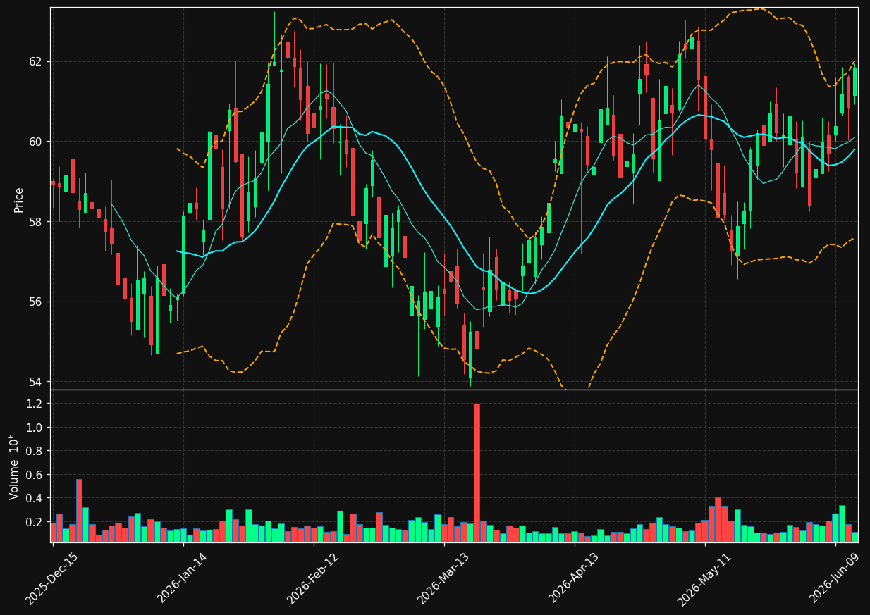 LKFN chart