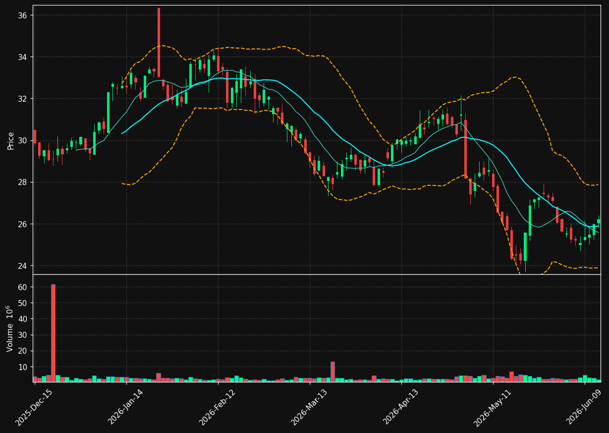 LKQ chart