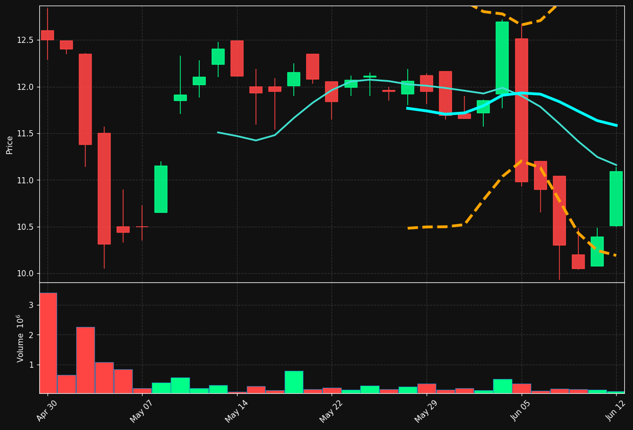 LMCU.TO chart