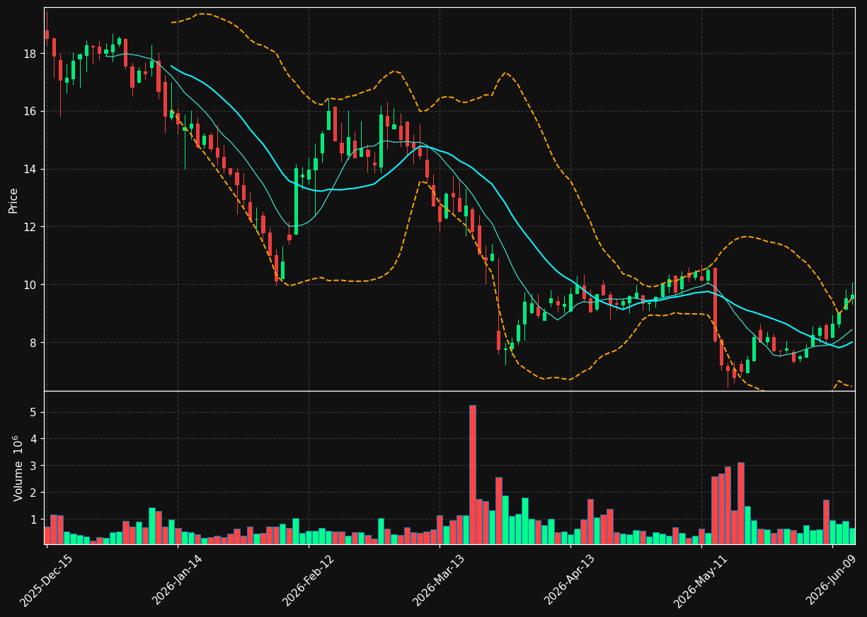 LMRI chart