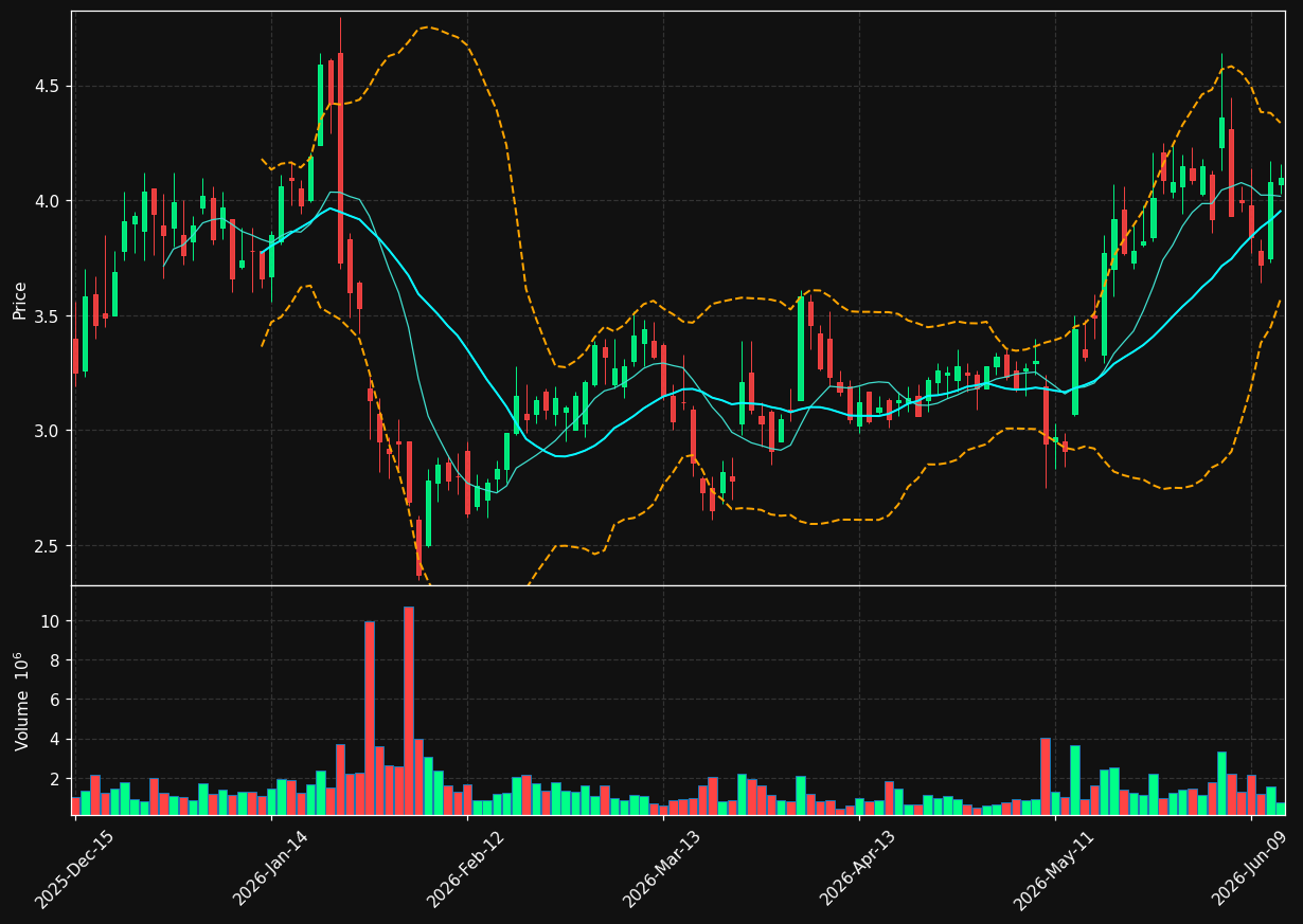 LODE chart