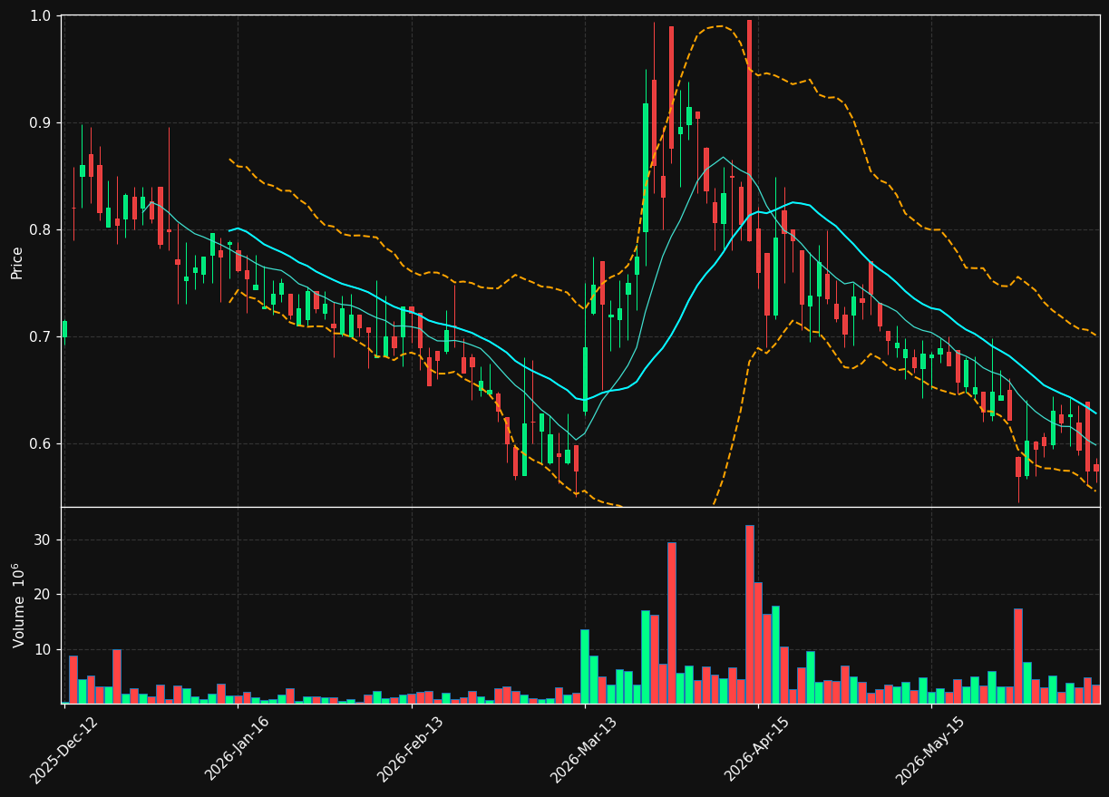 LOKO.OL chart