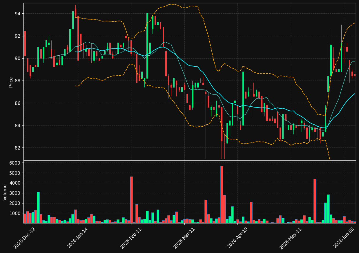 LPE.PA chart