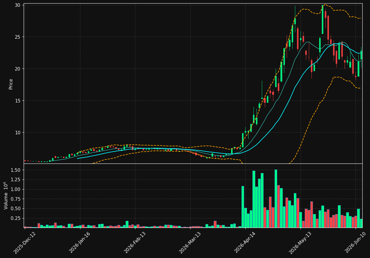 LPK.DE chart