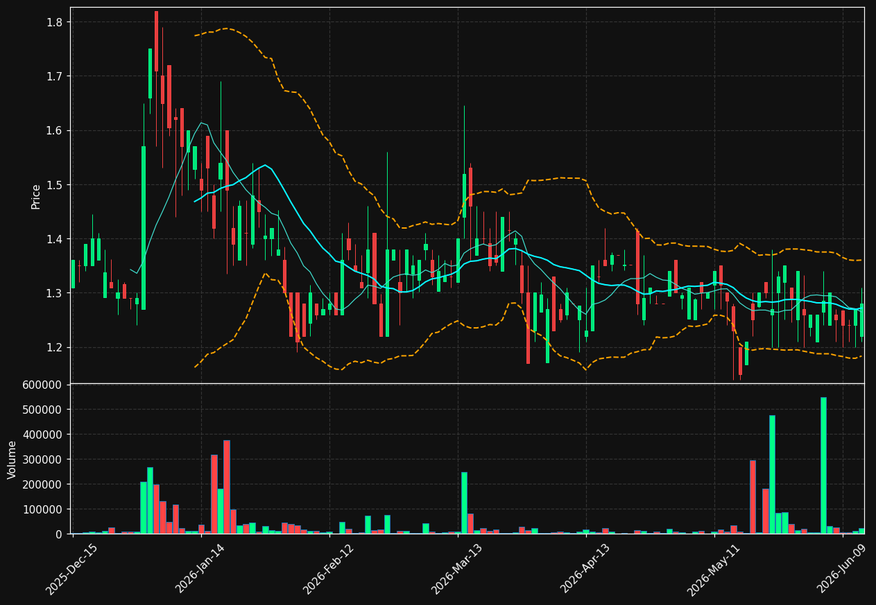 LRE chart